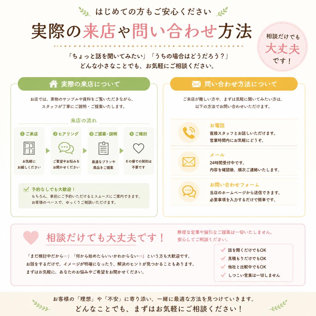 お問い合わせ・ご来店のご案内