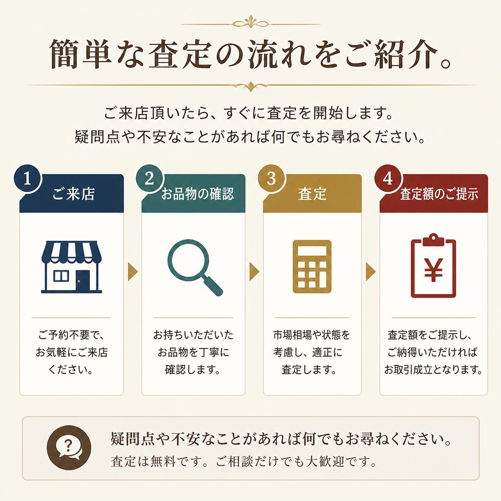 査定の流れ